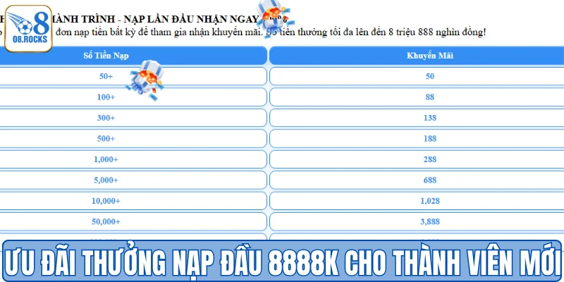 Thưởng Nạp Đầu 8888K Cho Thành Viên Mới - Ưu Đãi Tại O8